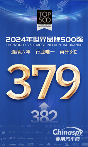 連續(xù)六年 進階攀登 徐工再度上榜世界品牌500強