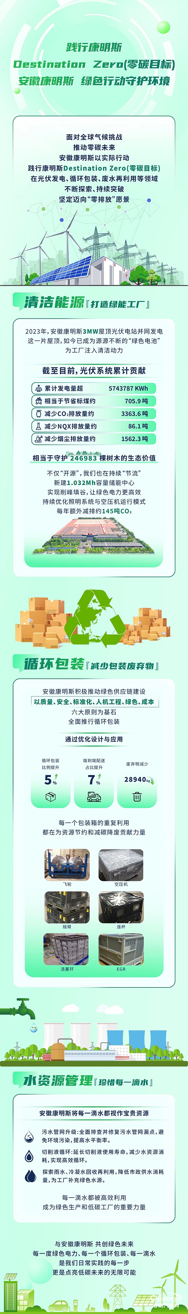 踐行康明斯Destination Zero(零碳目標(biāo))，安徽康明斯綠色行動(dòng)守護(hù)環(huán)境