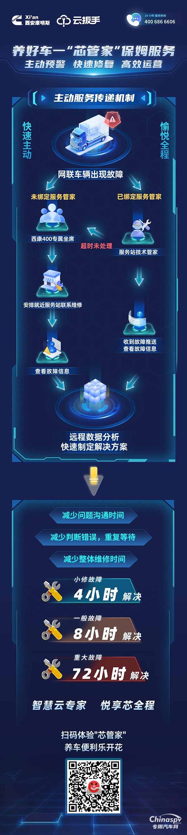 養(yǎng)車不用愁！“芯”管家保姆服務(wù)：主動防風(fēng)險，快速解問題，運營高效率！