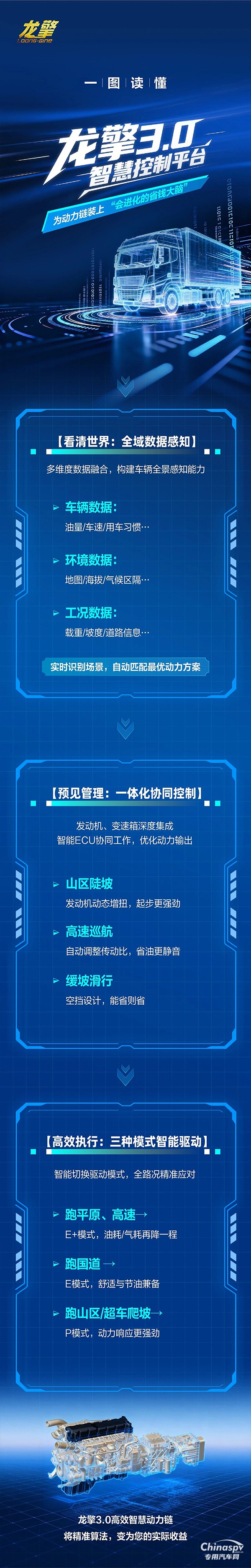 龍擎3.0“智慧大腦”，如何實(shí)現(xiàn)從全域感知到精準(zhǔn)控制？