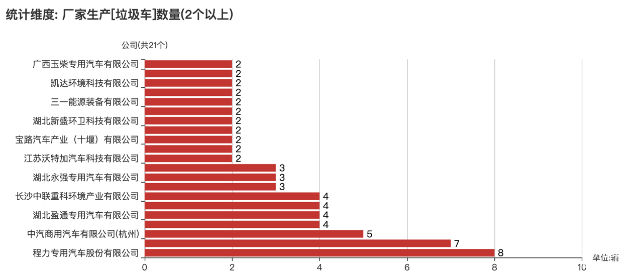 第389批次公告垃圾車統(tǒng)計分析：純電動車占比15.79% 程力專用汽車數(shù)量最多