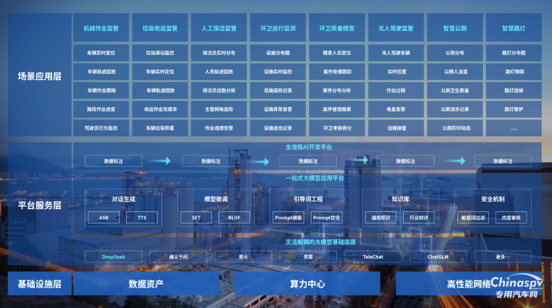 勁威科技智慧環(huán)衛(wèi)平臺(tái)全線產(chǎn)品，正式接入DeepSeek！