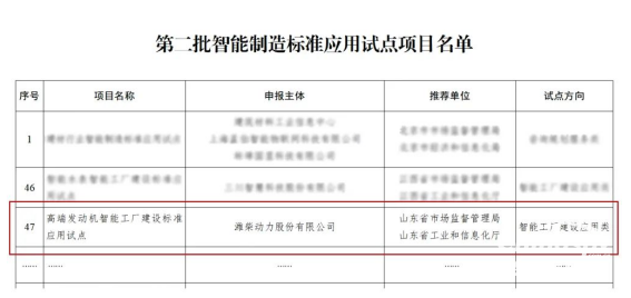 祝賀！全國智能制造標準應(yīng)用試點，山東重工濰柴動力這一項目入選！