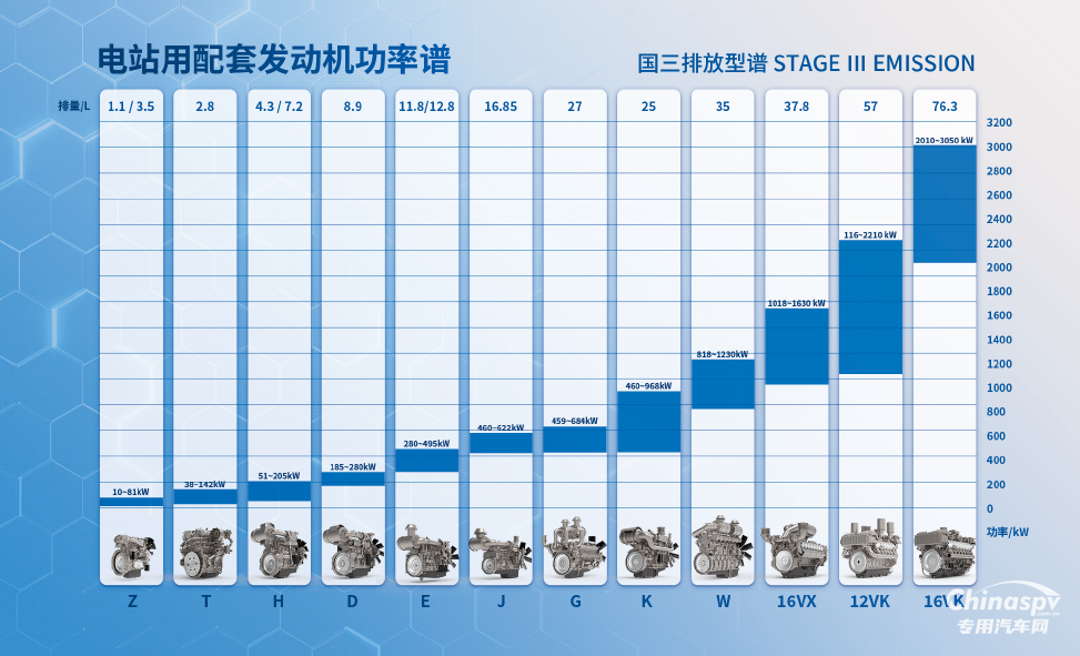 GPOWER 2025 開幕，上柴動(dòng)力首日亮點(diǎn)盤點(diǎn)