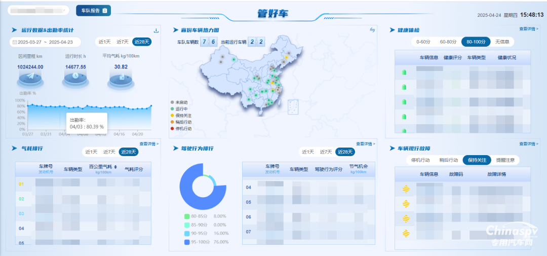 測(cè)評(píng)管好車，全年無休后盾，化解管車難題！