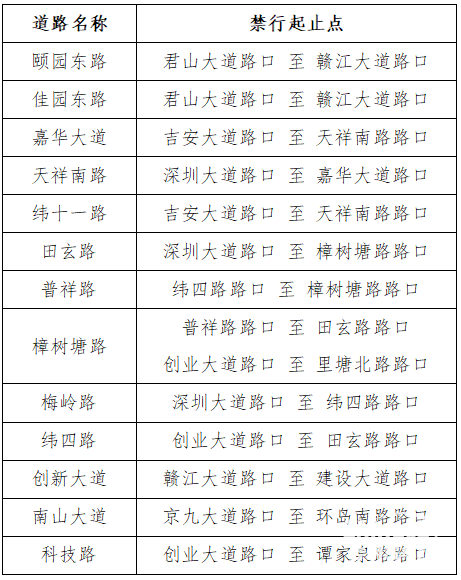 江西吉安市吉州區(qū)、廬陵新區(qū)、青原區(qū)部分區(qū)域危化品運(yùn)輸車輛禁行
