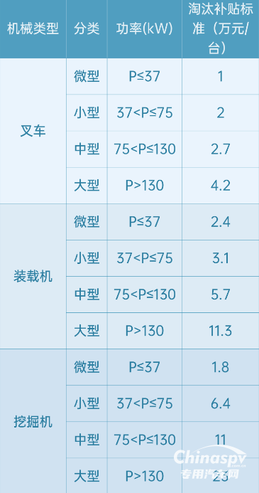 天津：淘汰國(guó)二非道路機(jī)械最高補(bǔ)貼23萬(wàn)元！