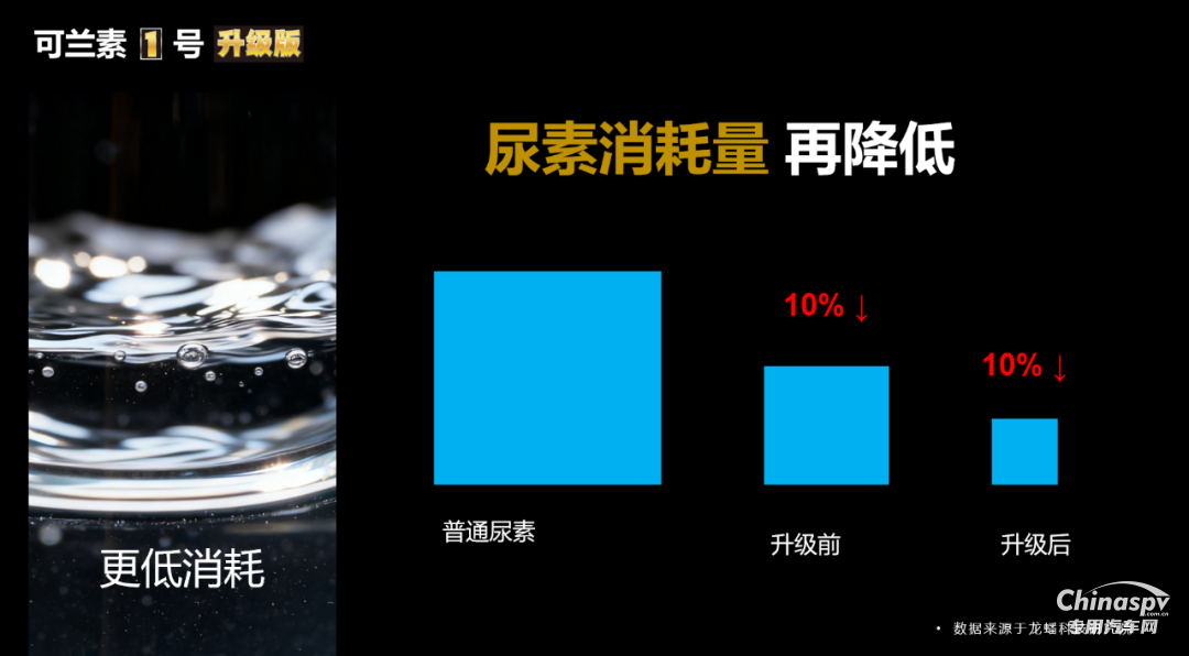 2025年10月27日，可蘭素 1 號升級款重磅發(fā)布，以 “升級不加價” 的誠意震撼業(yè)界。