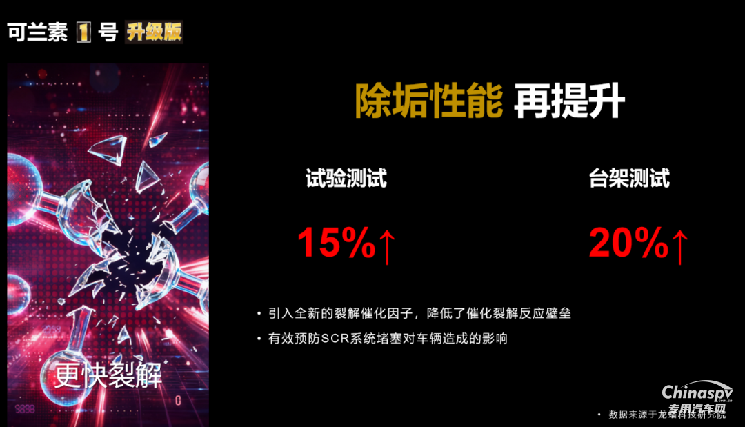 2025年10月27日，可蘭素 1 號升級款重磅發(fā)布，以 “升級不加價” 的誠意震撼業(yè)界。