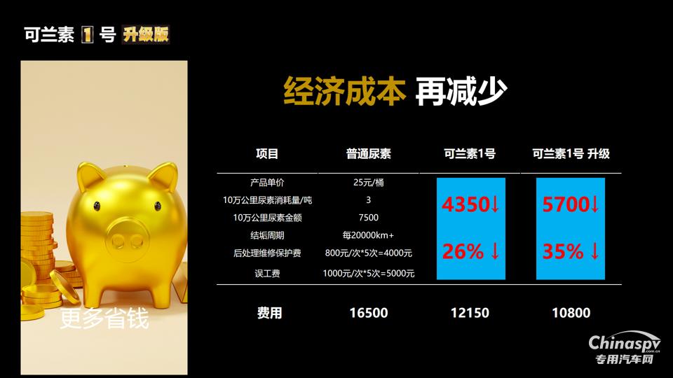 2025年10月27日，可蘭素 1 號升級款重磅發(fā)布，以 “升級不加價” 的誠意震撼業(yè)界。