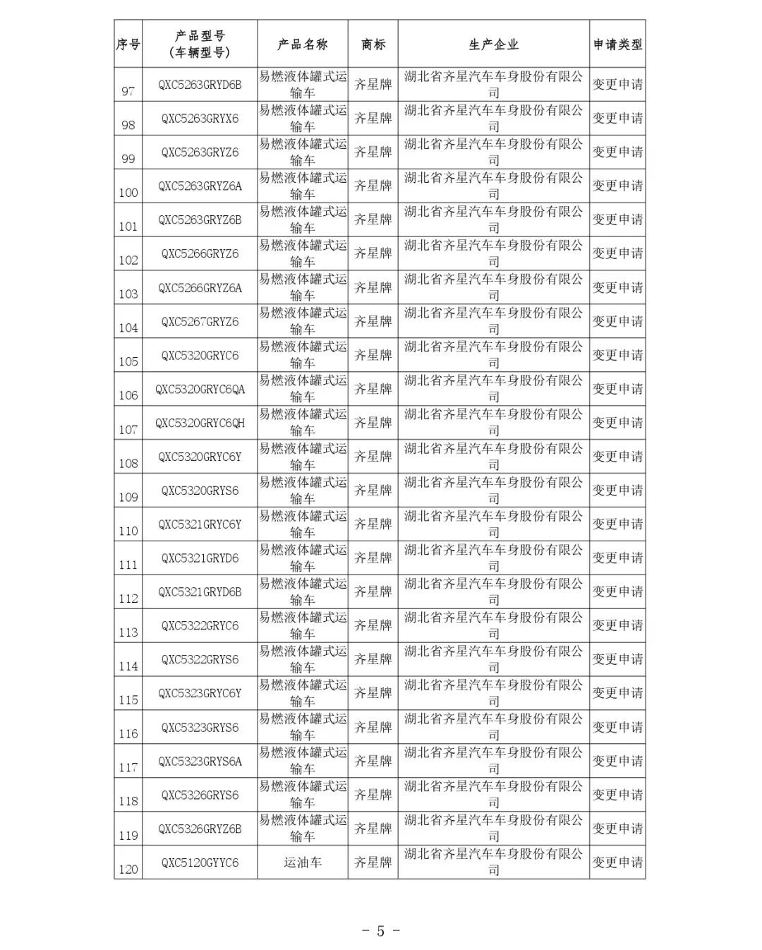 交通運輸部關于公布第81批道路運輸車輛達標車型的公告