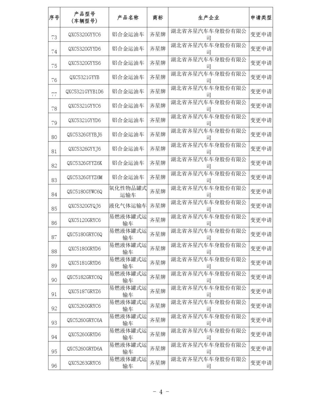 交通運輸部關于公布第81批道路運輸車輛達標車型的公告