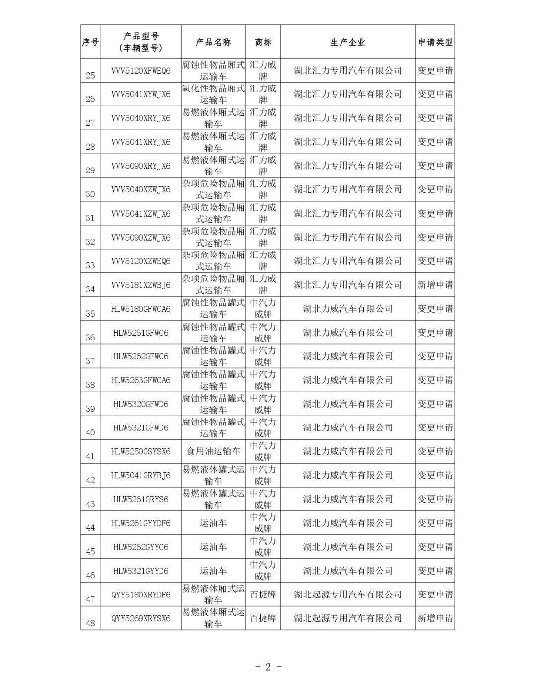 交通運輸部關于公布第81批道路運輸車輛達標車型的公告