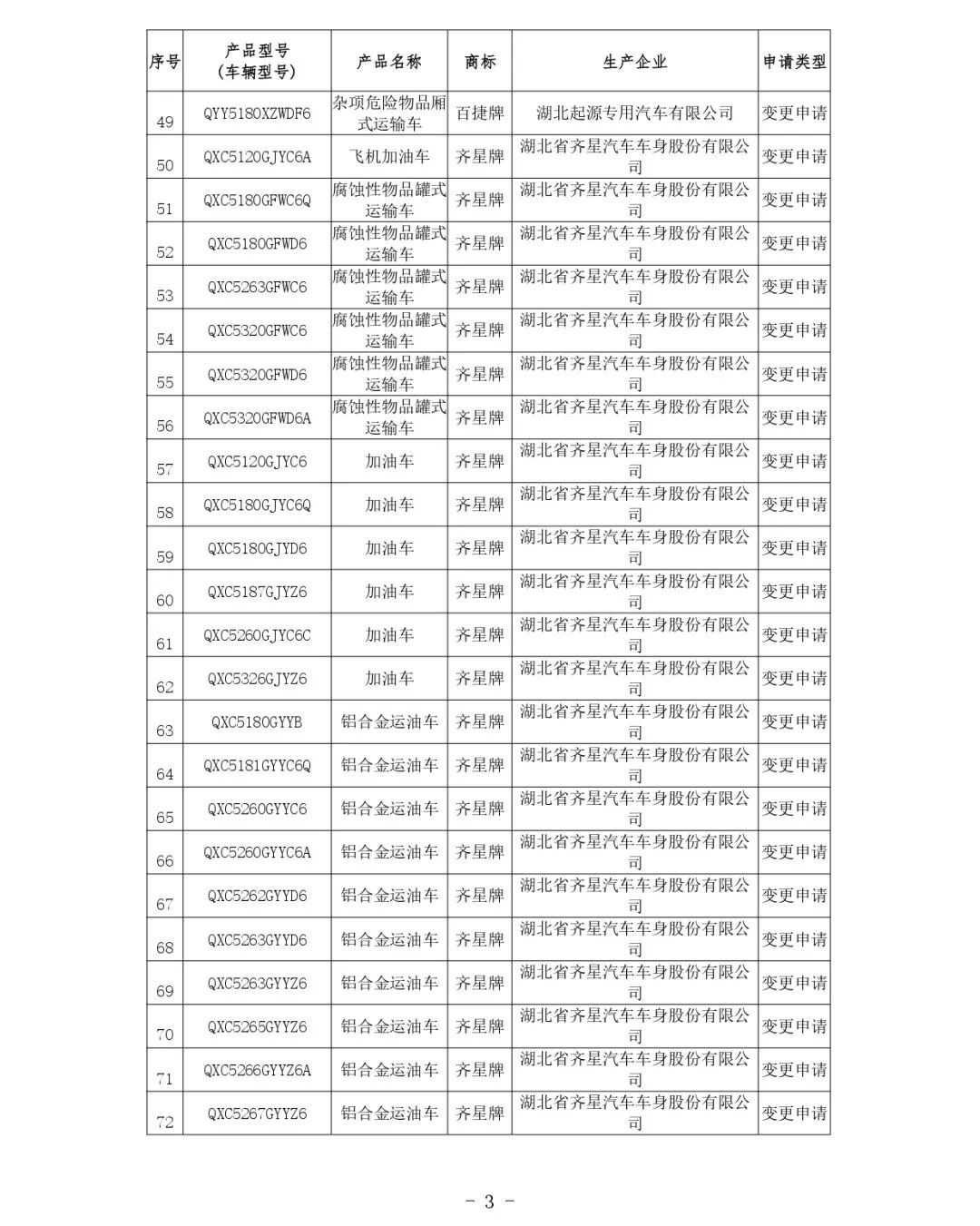交通運輸部關于公布第81批道路運輸車輛達標車型的公告