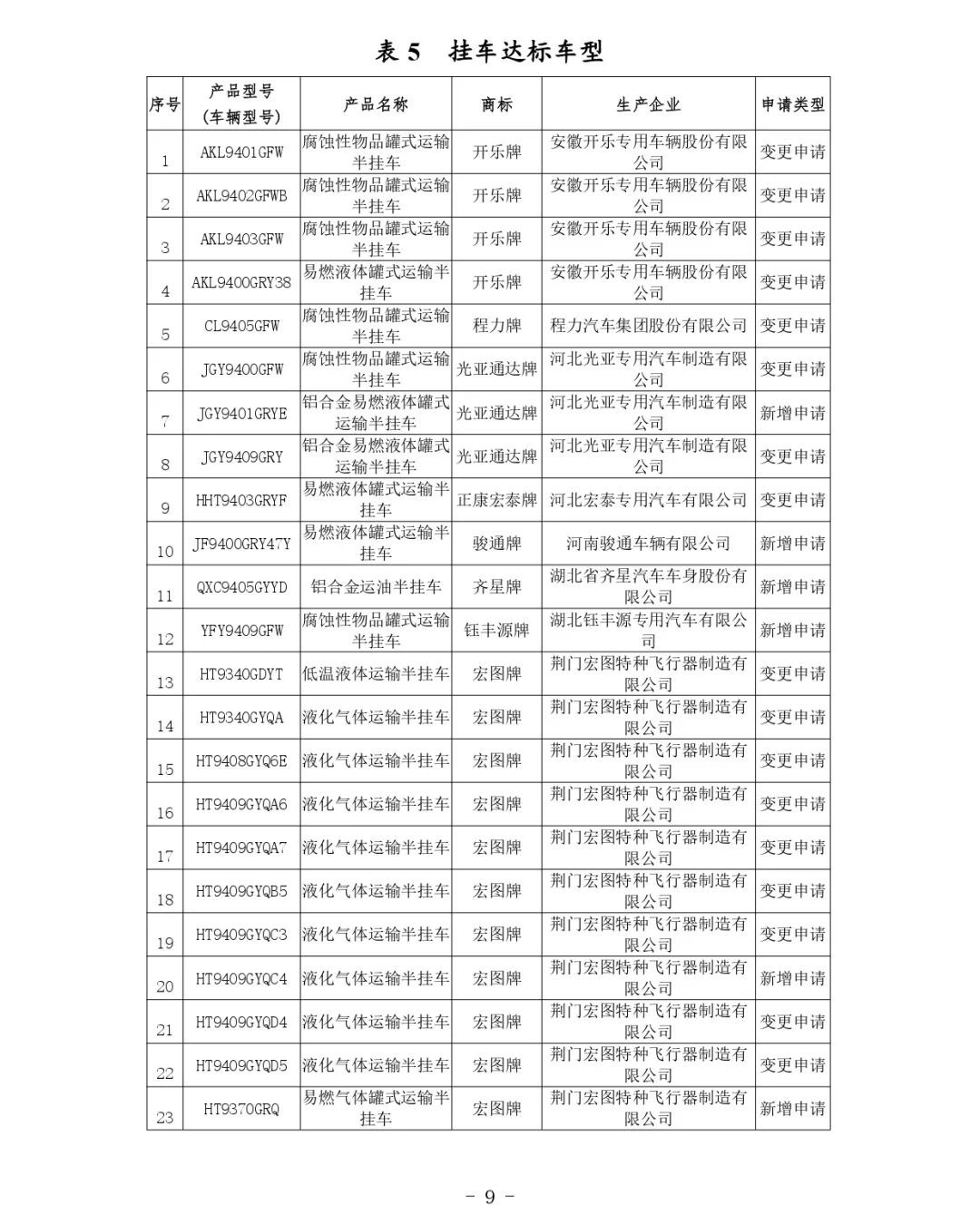 交通運輸部關于公布第81批道路運輸車輛達標車型的公告