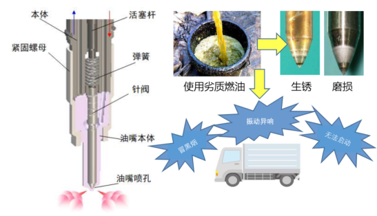 福田康明斯：為什么燃油品質(zhì)和日常保養(yǎng)對(duì)車輛很重要？