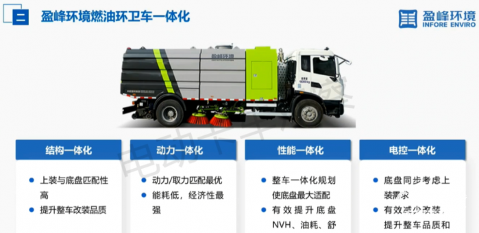 中聯(lián)重科劉紅甫：新能源時代環(huán)衛(wèi)汽車發(fā)展趨勢
